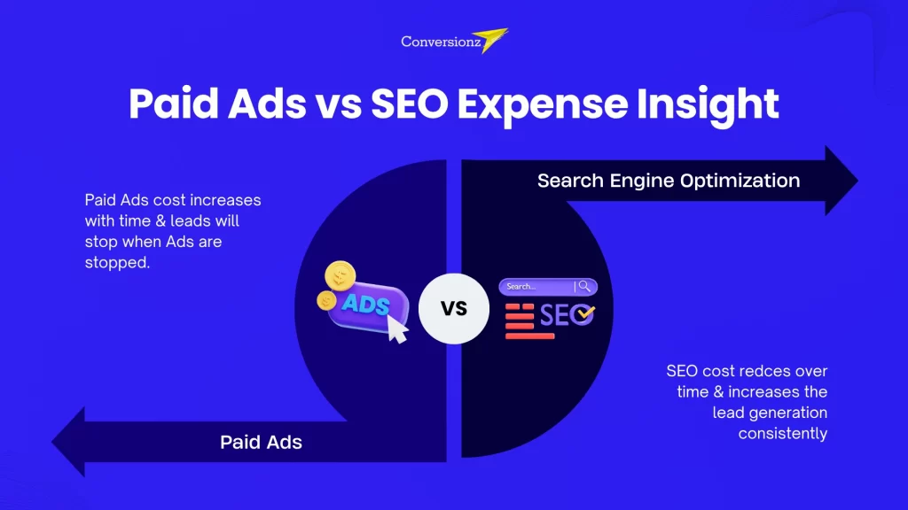 Paid Ads vs SEO Expense Insight - Conversionz Guide