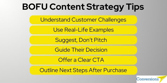 bofu content strategy