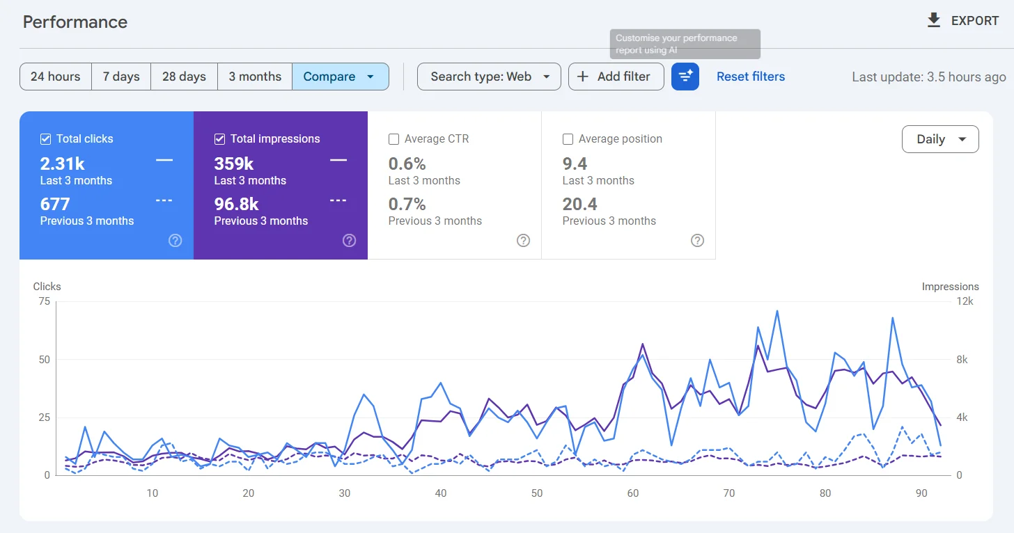 MSNA GSC report Screenshot - Conversionz SEO Case Study